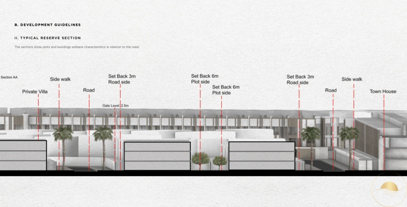 Baugrundstück für Ihre nachhaltige Villa | Keturah Reserve | Solar Control