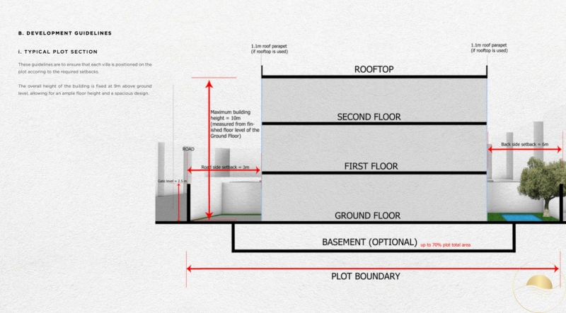 Baugrundstück für Ihre nachhaltige Villa | Keturah Reserve | Solar Control